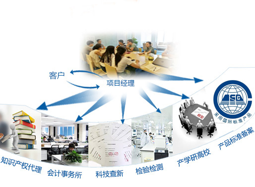 咨詢機構(gòu)，高新技術(shù)企業(yè)，高新企業(yè)，高企，高新技術(shù)企業(yè)認定，高新企業(yè)認定，高企認定，智為銘略，科技項目，創(chuàng)新創(chuàng)業(yè)扶持政策