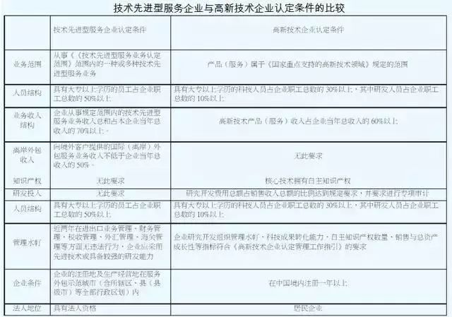 稅收優惠，智為銘略，科技項目，創新創業扶持政策，http://m.hfdqp.cn/