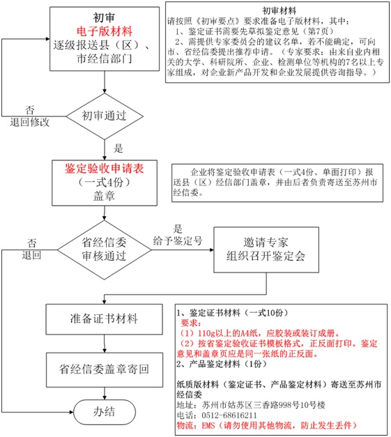 高新技術(shù)企業(yè)認(rèn)定,高新技術(shù)企業(yè)申報(bào),蘇州高新技術(shù)企業(yè)認(rèn)定,蘇州高新技術(shù)企業(yè)申報(bào),蘇州高企認(rèn)定,蘇州高企申報(bào),昆山高新技術(shù)企業(yè)認(rèn)定,昆山高新技術(shù)企業(yè)申報(bào),昆山高企認(rèn)定,昆山高企申報(bào),常熟高新技術(shù)企業(yè)認(rèn)定,常熟高企認(rèn)定,常熟高企申報(bào),江蘇高新技術(shù)企業(yè)申報(bào),江蘇高新技術(shù)企業(yè)認(rèn)定,江蘇高企申報(bào),江蘇高企認(rèn)定,江蘇高新技術(shù)企業(yè)材料,江蘇高企材料,國家高新技術(shù)企業(yè)申報(bào),江蘇高新技術(shù)企業(yè)材料準(zhǔn)備,高企材料清單,高企代理,高新技術(shù)企業(yè)代理,蘇州高新技術(shù)企業(yè)輔導(dǎo),蘇州高企輔導(dǎo),昆山高新技術(shù)企業(yè)代理,昆山高企代理，智為銘略