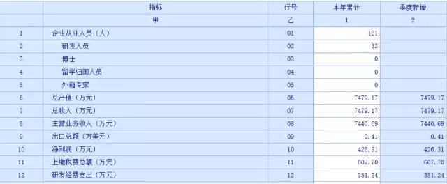 蘇州科技項目代理，蘇州高新技術企業，高新企業研發費用