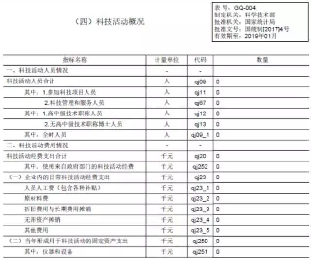 蘇州科技項目代理，蘇州高新技術企業，高新企業研發費用