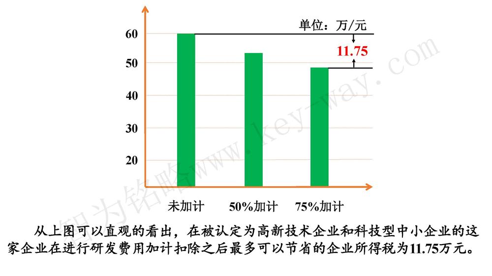蘇州研發費用加計扣除代理費，蘇州加計扣除代理費，蘇州研發費用加計扣除備案機構，蘇州加計扣除備案機構，蘇州研發費用加計扣除備案條件，蘇州加計扣除備案條件，蘇州研發費用加計扣除稅收優惠，蘇州加計扣除稅收優惠，蘇州研發費用加計扣除備案好處，蘇州加計扣除備案好處，蘇州科技項目咨詢公司，科技項目，創新創業扶持政策，http://m.hfdqp.cn/，智為銘略，科技項目咨詢，科技項目咨詢公司，研發費用加計扣除實例模型演示