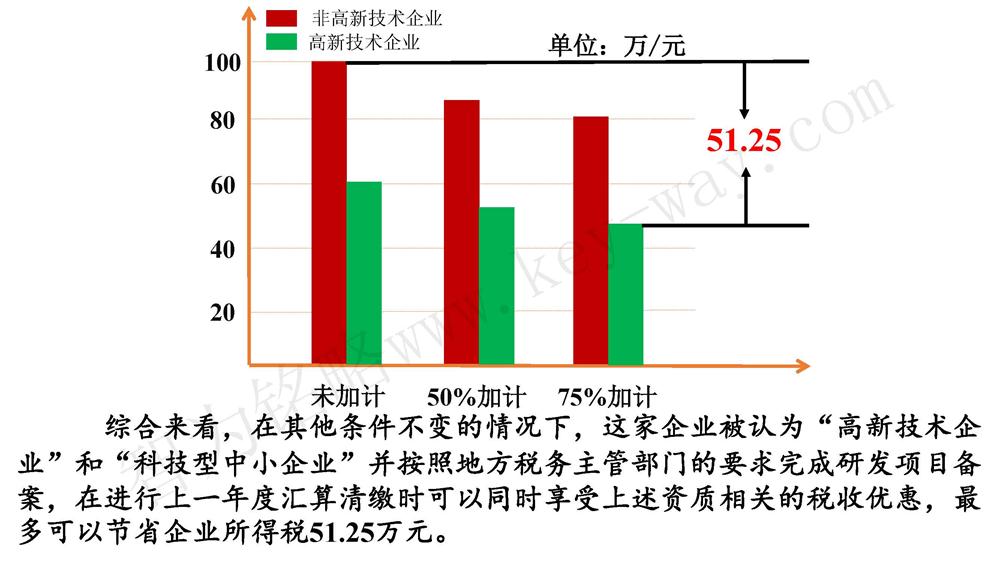 蘇州研發費用加計扣除代理費，蘇州加計扣除代理費，蘇州研發費用加計扣除備案機構，蘇州加計扣除備案機構，蘇州研發費用加計扣除備案條件，蘇州加計扣除備案條件，蘇州研發費用加計扣除稅收優惠，蘇州加計扣除稅收優惠，蘇州研發費用加計扣除備案好處，蘇州加計扣除備案好處，蘇州科技項目咨詢公司，科技項目，創新創業扶持政策，http://m.hfdqp.cn/，智為銘略，科技項目咨詢，科技項目咨詢公司，研發費用加計扣除實例模型演示