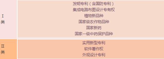 蘇州高新技術企業，申報高新企業常見問題，科技咨詢服務