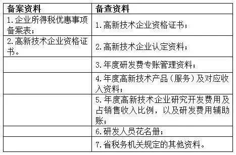蘇州高新技術(shù)企業(yè)，蘇州科技項(xiàng)目咨詢公司告訴你高新技術(shù)企業(yè)享受優(yōu)惠備案