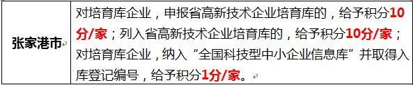 蘇州高新企業，高新企業認證誤解
