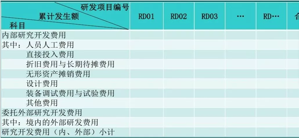 蘇州高新技術(shù)企業(yè)認(rèn)證，高新企業(yè)認(rèn)證財務(wù)規(guī)范