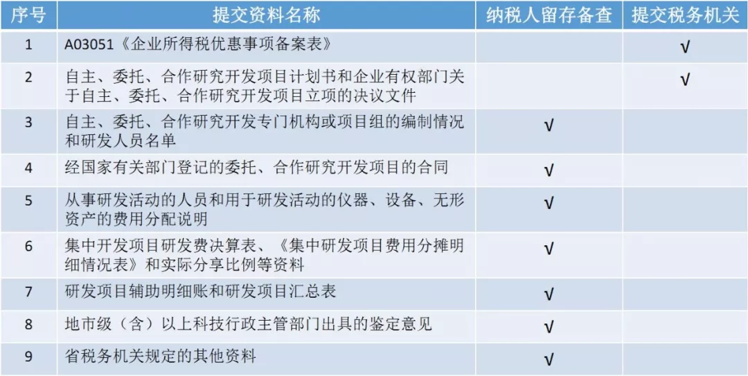 蘇州高新技術(shù)企業(yè)認(rèn)證，高新企業(yè)認(rèn)證財務(wù)規(guī)范
