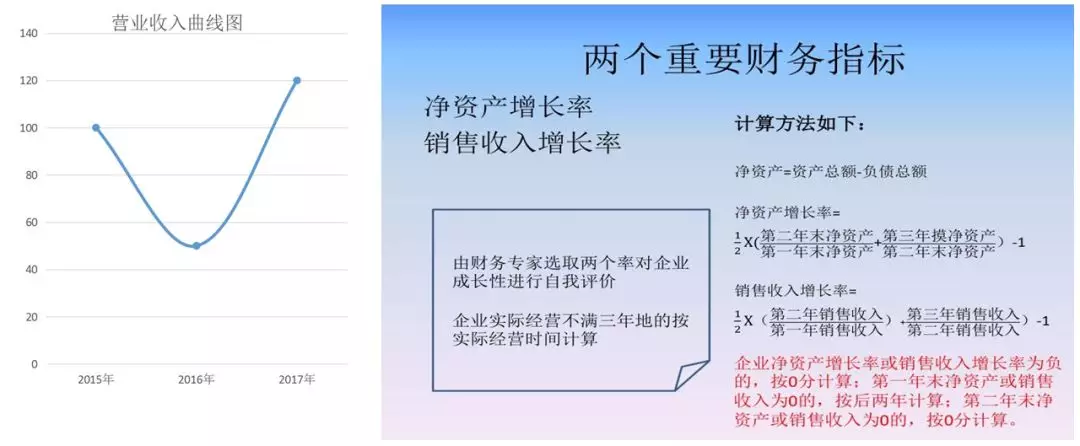蘇州高新技術(shù)企業(yè)認(rèn)證，高新企業(yè)認(rèn)證財務(wù)規(guī)范