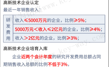 高新企業(yè)申報(bào)，蘇州高新企業(yè)申報(bào)，高新企業(yè)申報(bào)財(cái)務(wù)工作