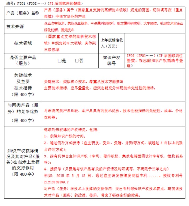高新企業(yè)申報PS輔導(dǎo)